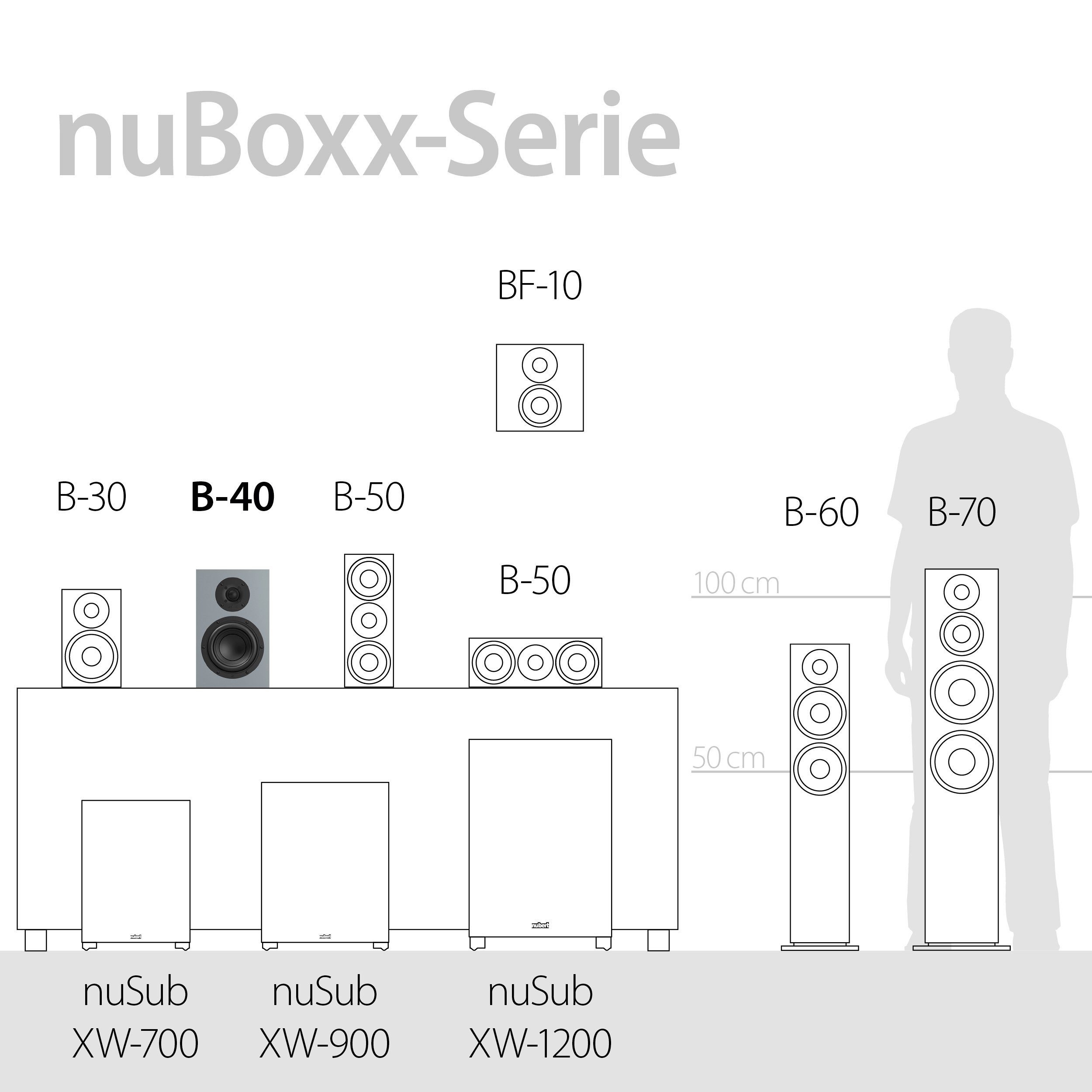 (220 W) Weiß nuBoxx Nubert Regal-Lautsprecher B-40