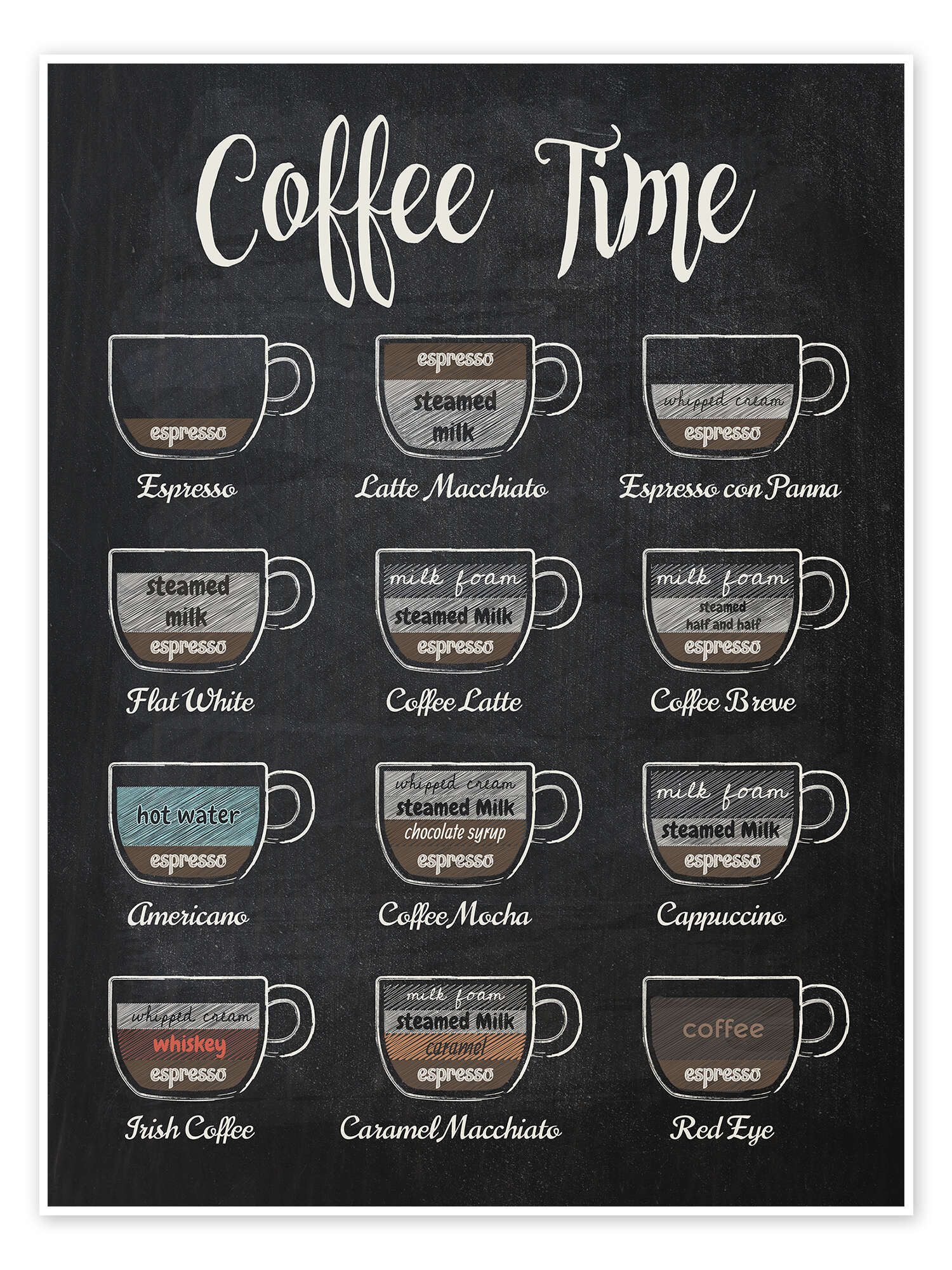Posterlounge Poster Editors Choice, Coffee Time günstig online kaufen
