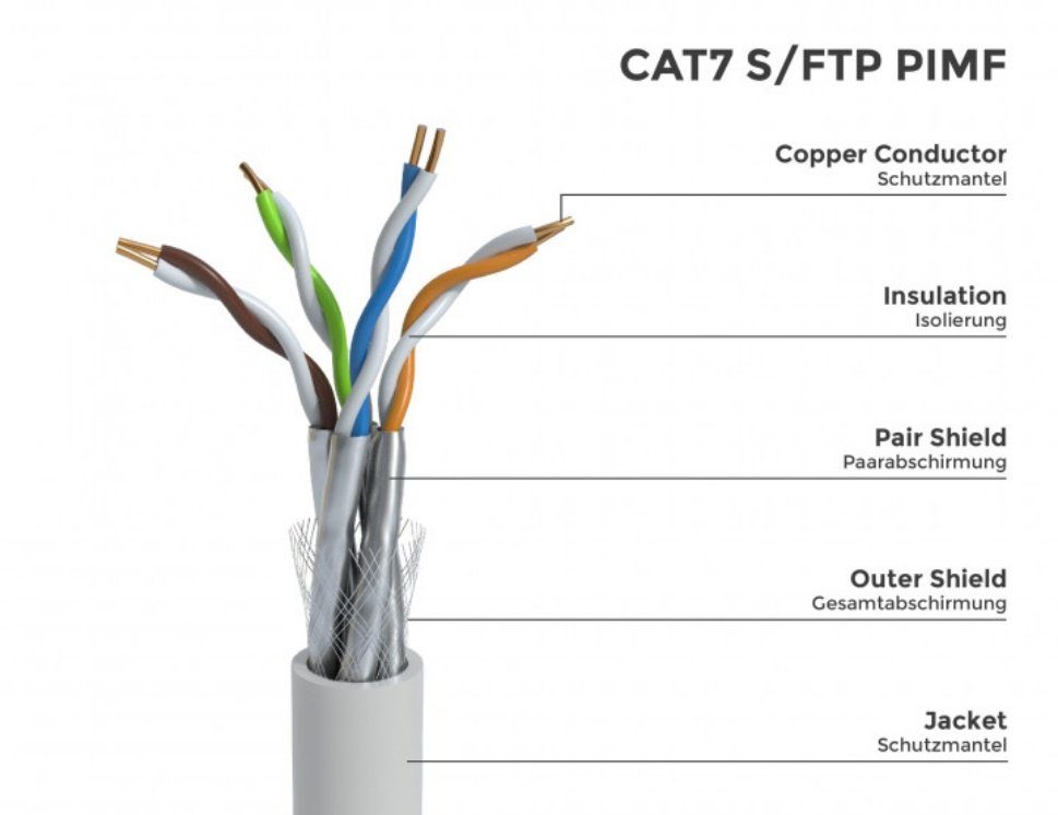 Verlegekabel CAT7 cm), KAT7 (200 10 1 Kabel bis Netzwerkkabel LAN-Kabel, Gigabit, BIGtec ca.7mm weiß4x2xAWG23/1 Außendurchmesser
