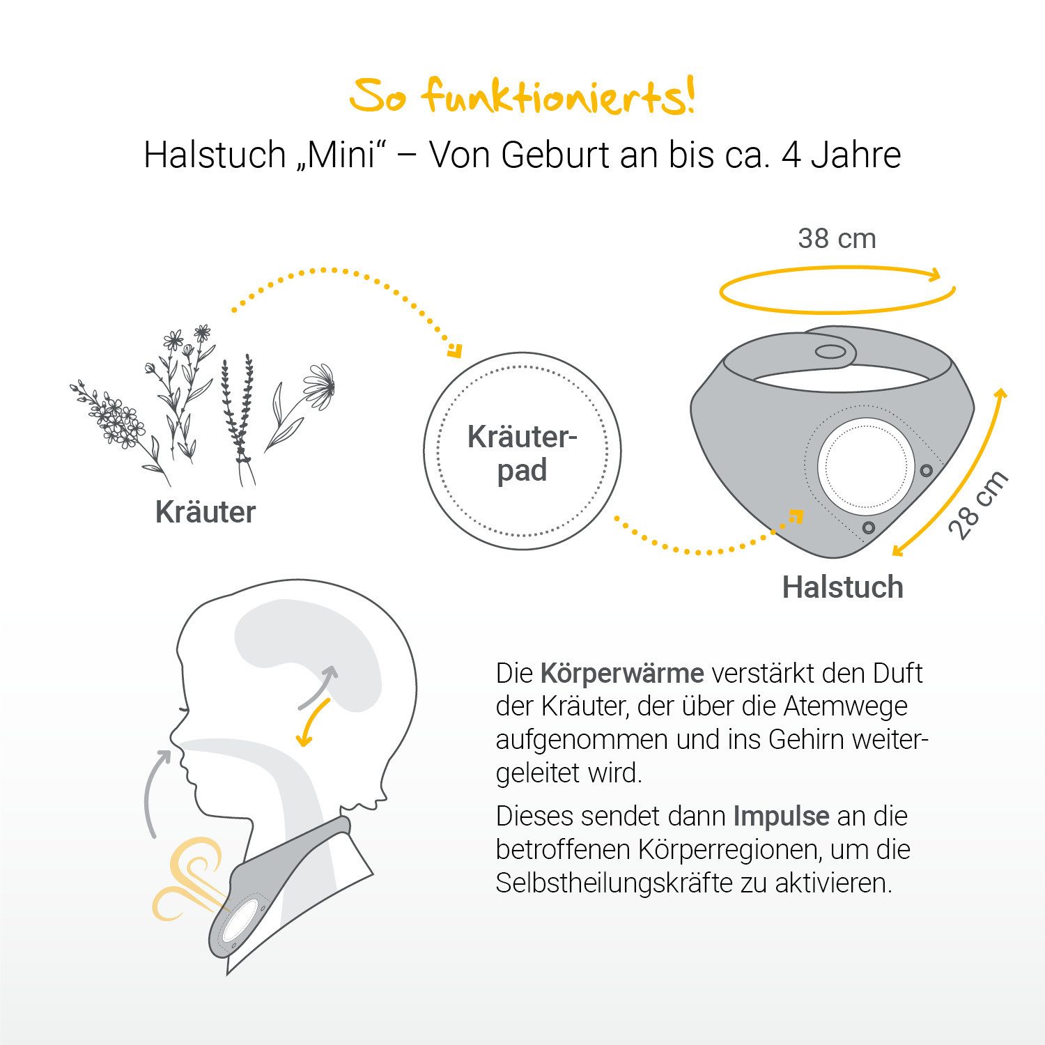 Löwenkind Babypflege-Set Wonnebäuchlein-Set, Sanfte Unterstützung aus der Natur