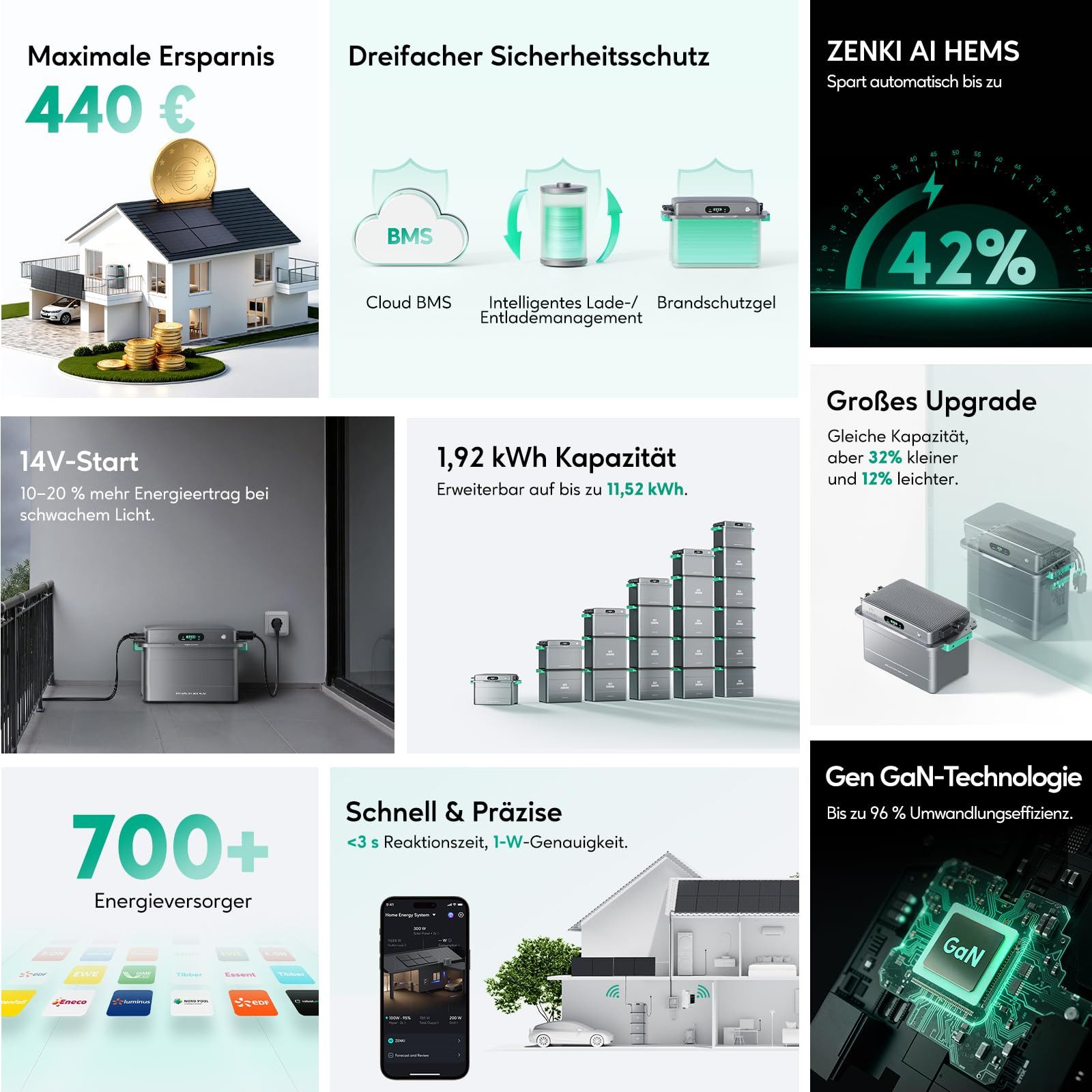 ZENDURE SuperCharged Solaranlage Zendure SolarFlow 800 Plus Speicher für Balkonkraftwerk 1,92 kWh, 800 W, (All-in-One)