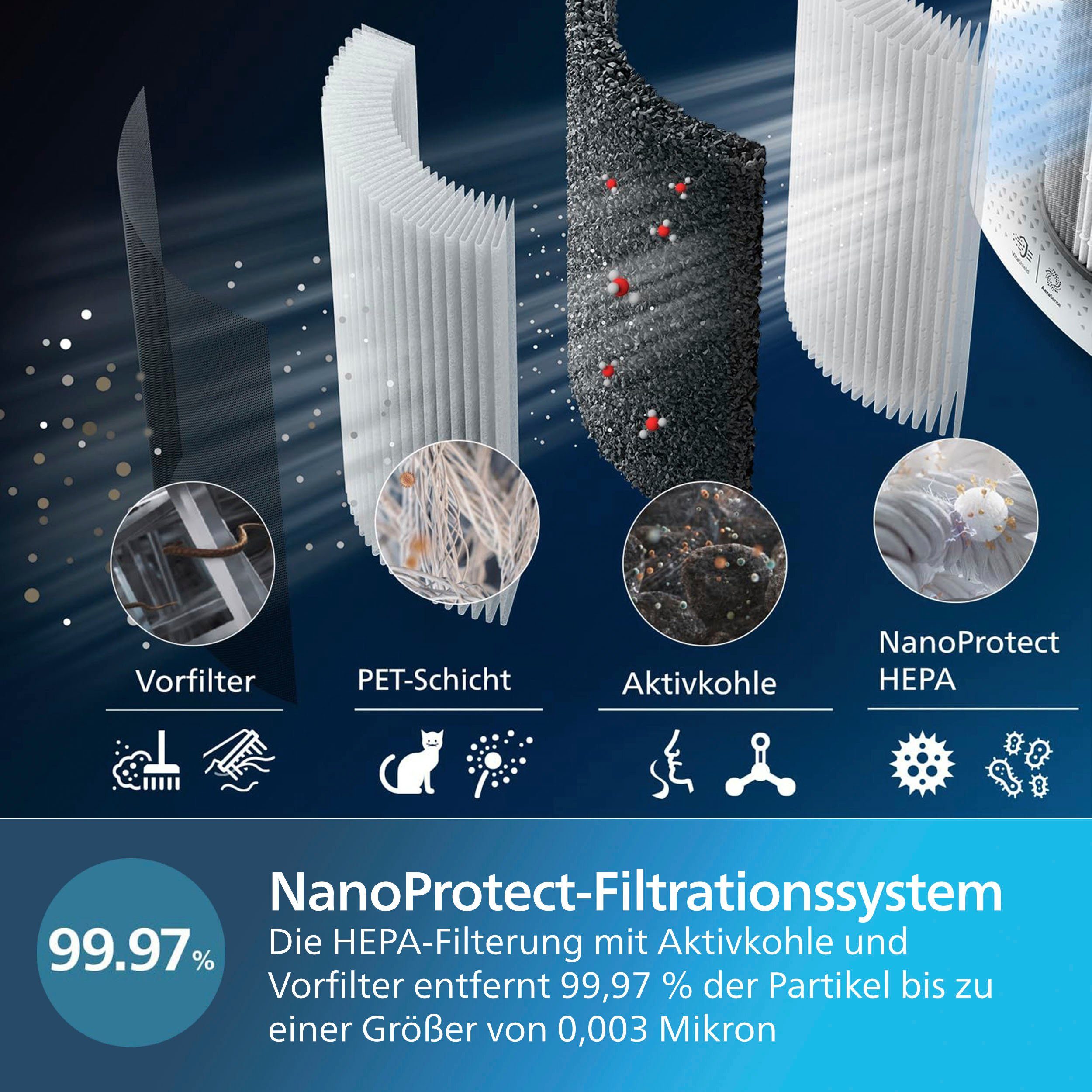 Philips Kombigerät Luftbefeuchter und -reiniger AC3737/10 3000 Series, Luftreinigungsrate 505 m³/h, für 131 m² Räume, 650 ml/h Befeuchtungsrate, WLAN, Air+ App – Bild 5 von 5