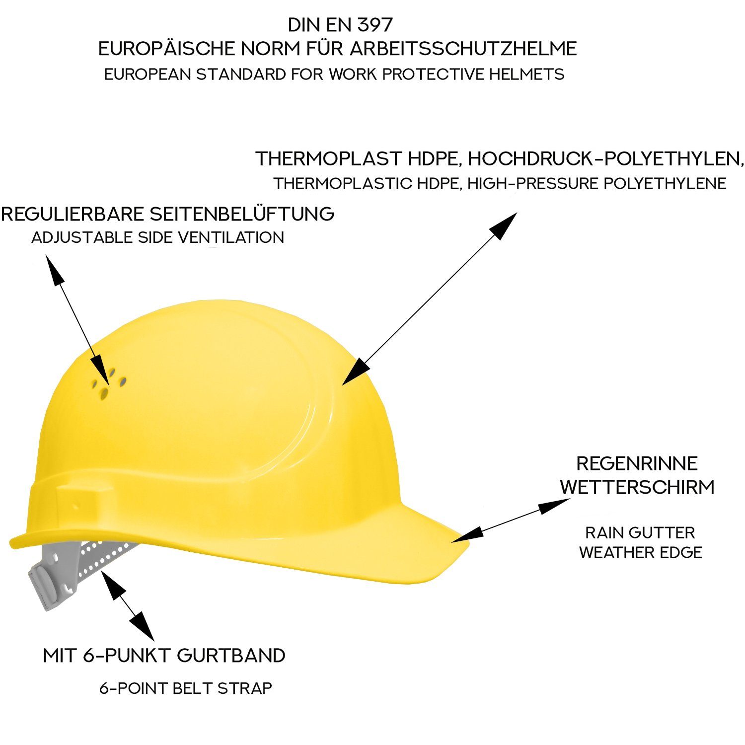 GUARD 5 Schutzhelm Arbeitshelm gelb (Art.22-80BR) - 6-Punkt-Gurtband - mit BAU-Helm