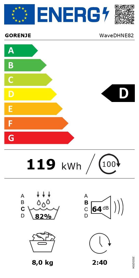 Energieeffizienzklasse: 