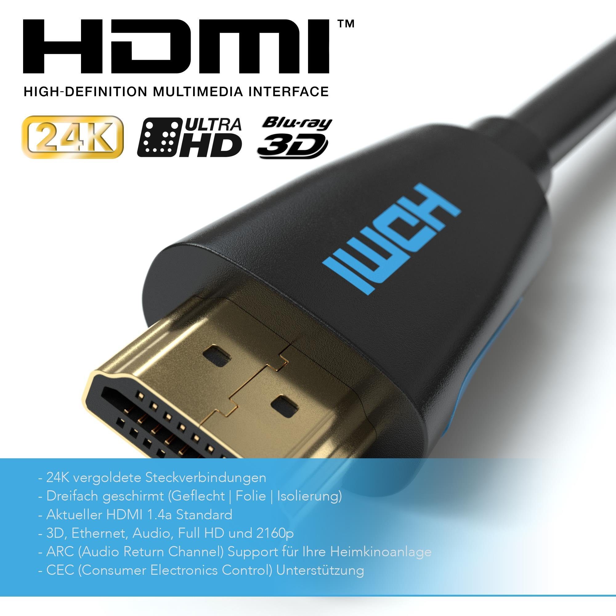 JAMEGA HDMI 2.0 Kabel High-Speed 3D Ethernet Full HD 4K UHD für PS4 XBOX HDMI-Kabel, HDMI Typ-A-Stecker auf HDMI Typ-A-Stecker (50 cm)