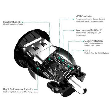 NAIPO Autobatterie-Ladegerät (True AiPOWER 24W 4.8A Dual Port Autoladegerät)