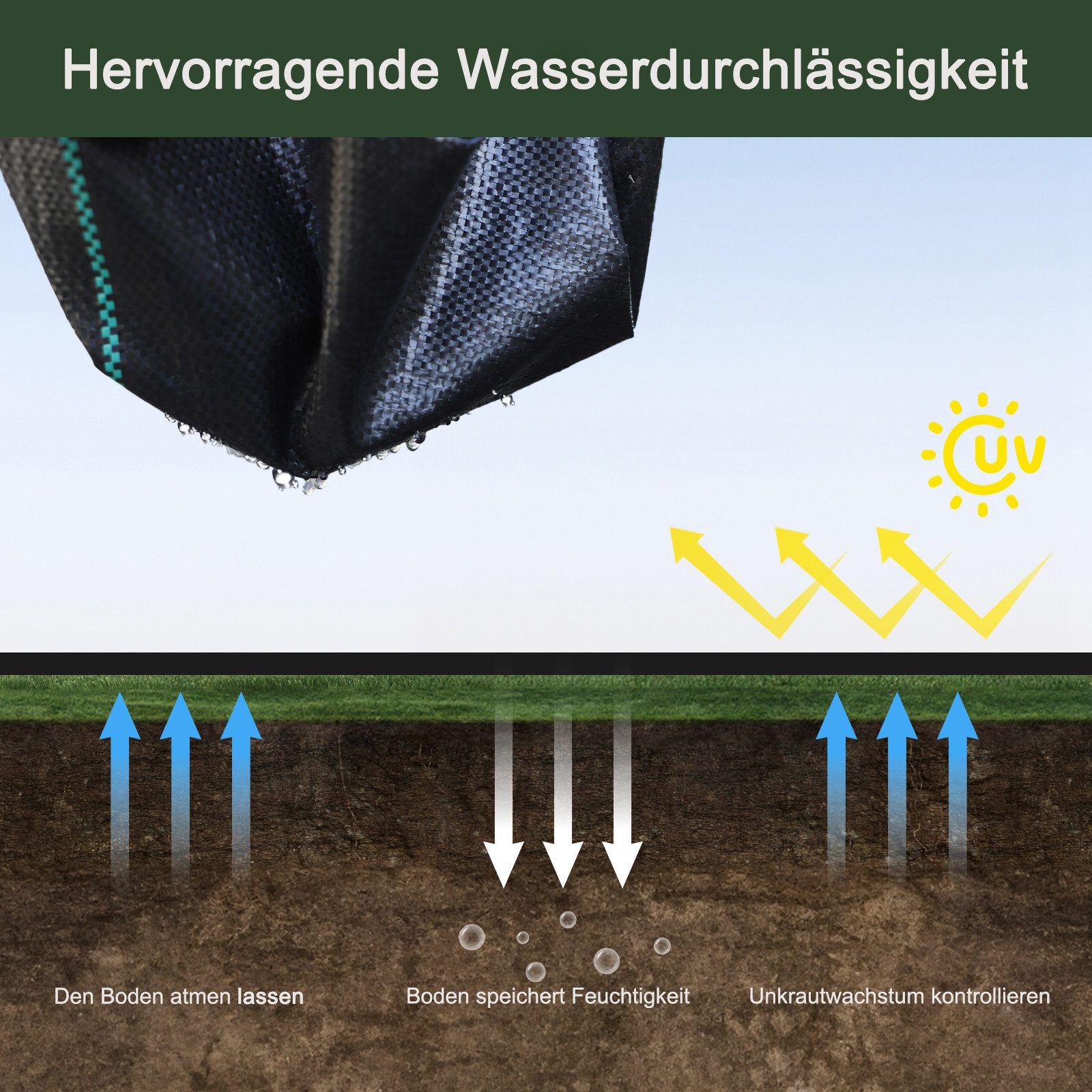 Dripex Unkrautvlies Unkrautvlies Gartenvlies Unkrautfolie Wasserdurchlässig, 90g/m²- 2mx10m= 20m² Rolle – Bild 5 von 5