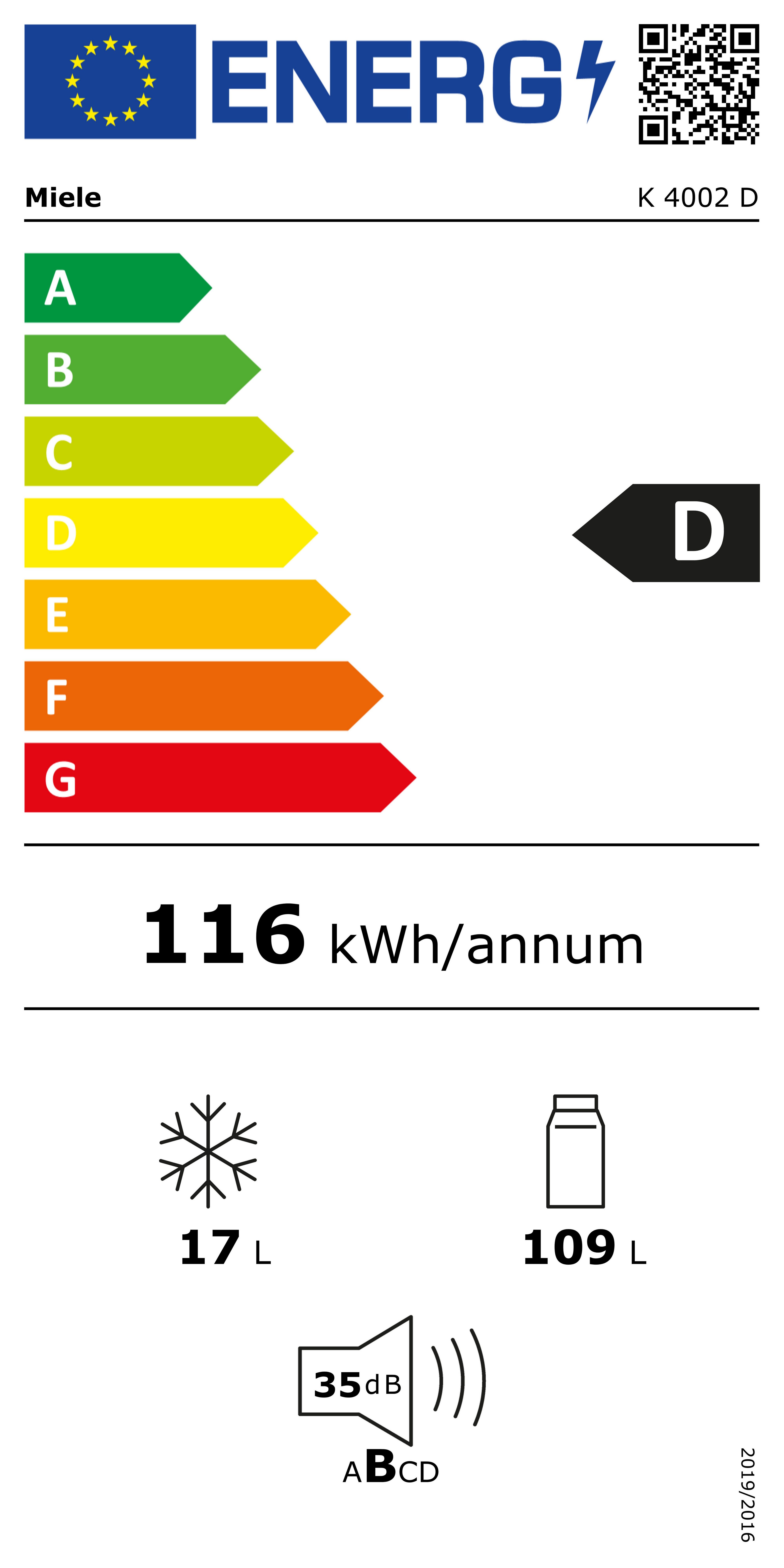 Energieeffizienzklasse: 