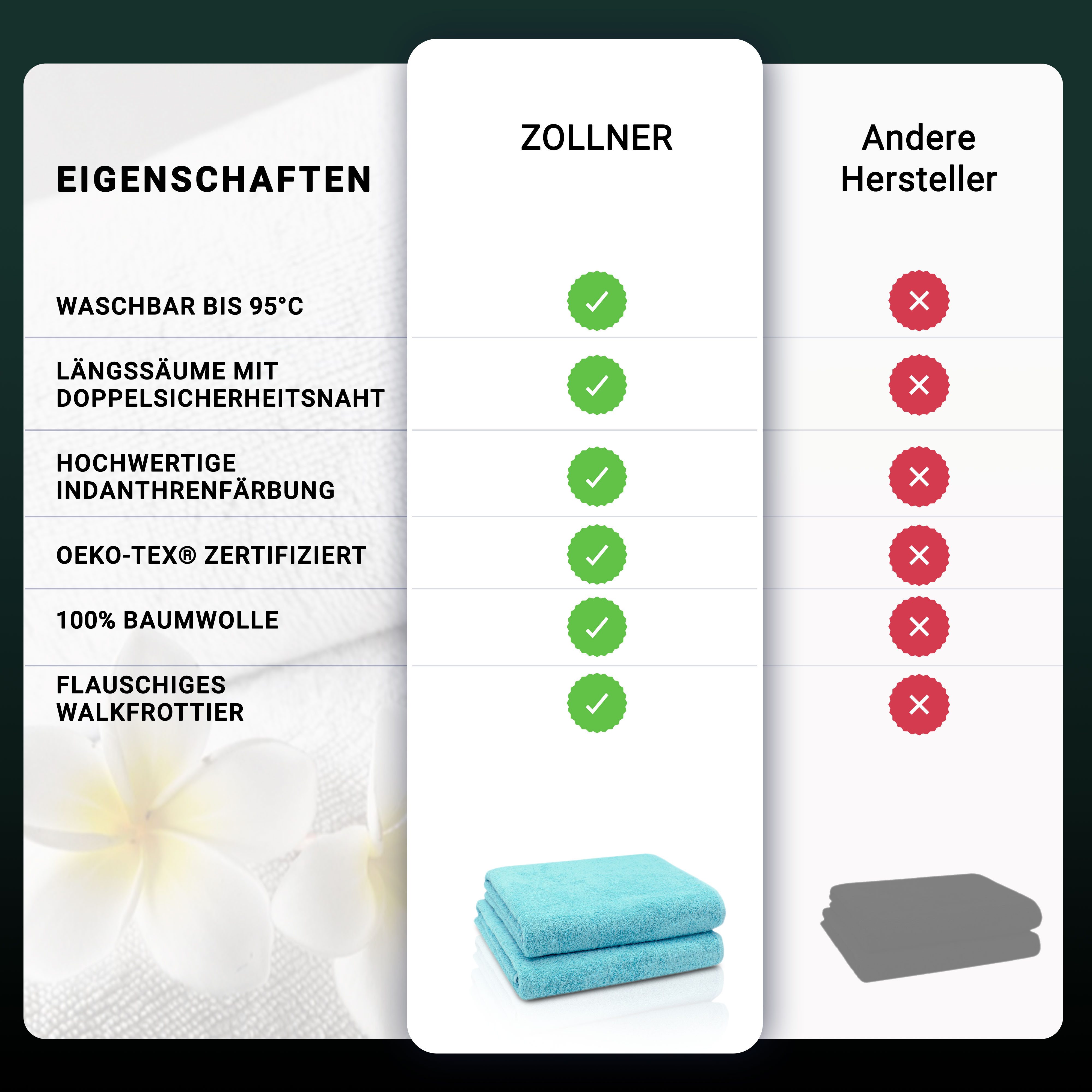 ZOLLNER Badetücher, Walkfrottier (2-St), Längssäume mit günstig online kaufen