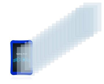 Savvies Schutzfolie für SoyMomo Tablet Pro, Displayschutzfolie, 18 Stück, Folie klar