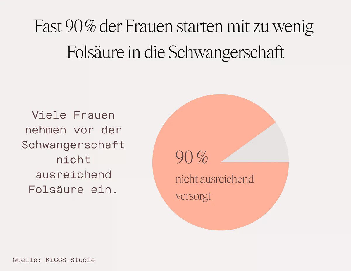 LUNARY Kinderwunschset für die Rundumversorgung bei Kinderwunsch Kapsel, Pulver
