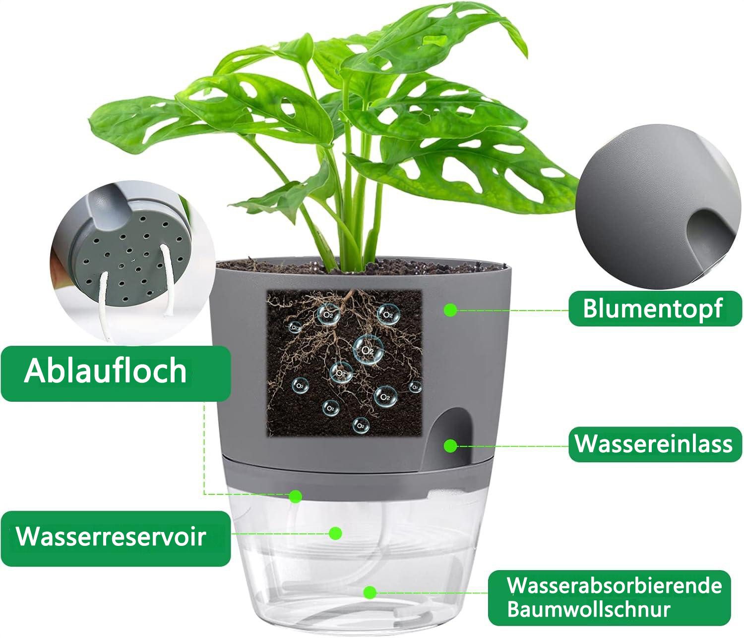 Refined Living Kräutertopf mit Selbstbewässerung, 3er Set, Blumentöpfe, mit Wasserspeicher (Kräutertopf für Küche, Selbstbewässernde Blumentöpfe, Kräuter Pflanzen Topf für Balkon, Bewässerungssystem für Pflanzen, Fensterbank Blumentopf Set, 3 St., robustem, ungiftigem,Doppelschichtdesign,hitze- und kältebeständig), für Küchenkräuter, Küchen, Schlafzimmer, Balkone oder Büros