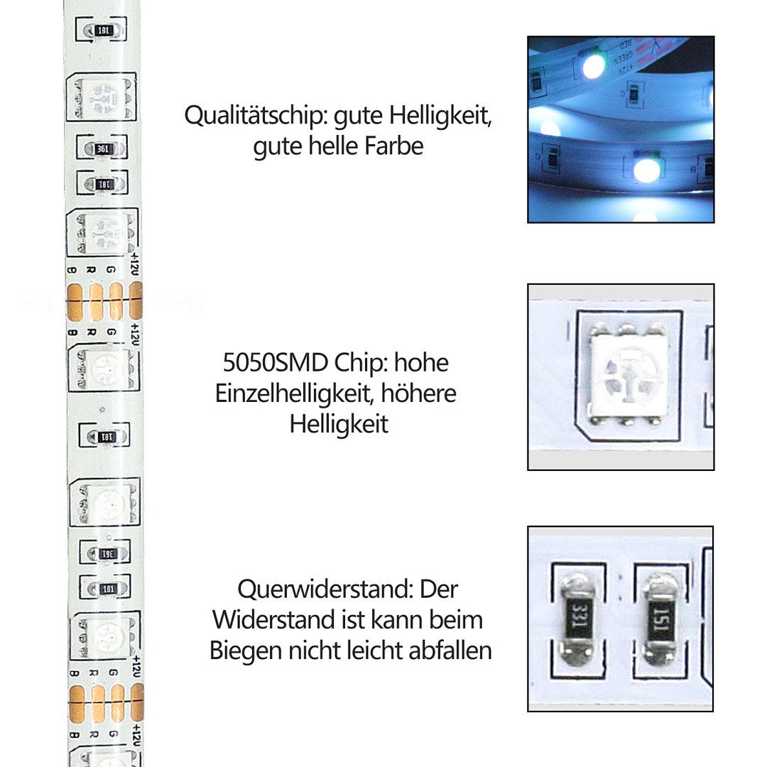 Clanmacy LED Stripe 1-10m LED Streifen Lichtband 5050SMD Leiste RGB Fernsteuerung LED Band, 30-flammig, Licht-Streifen Fernbedienung RGB Lichterkette 5050 SMD Lichtleiste