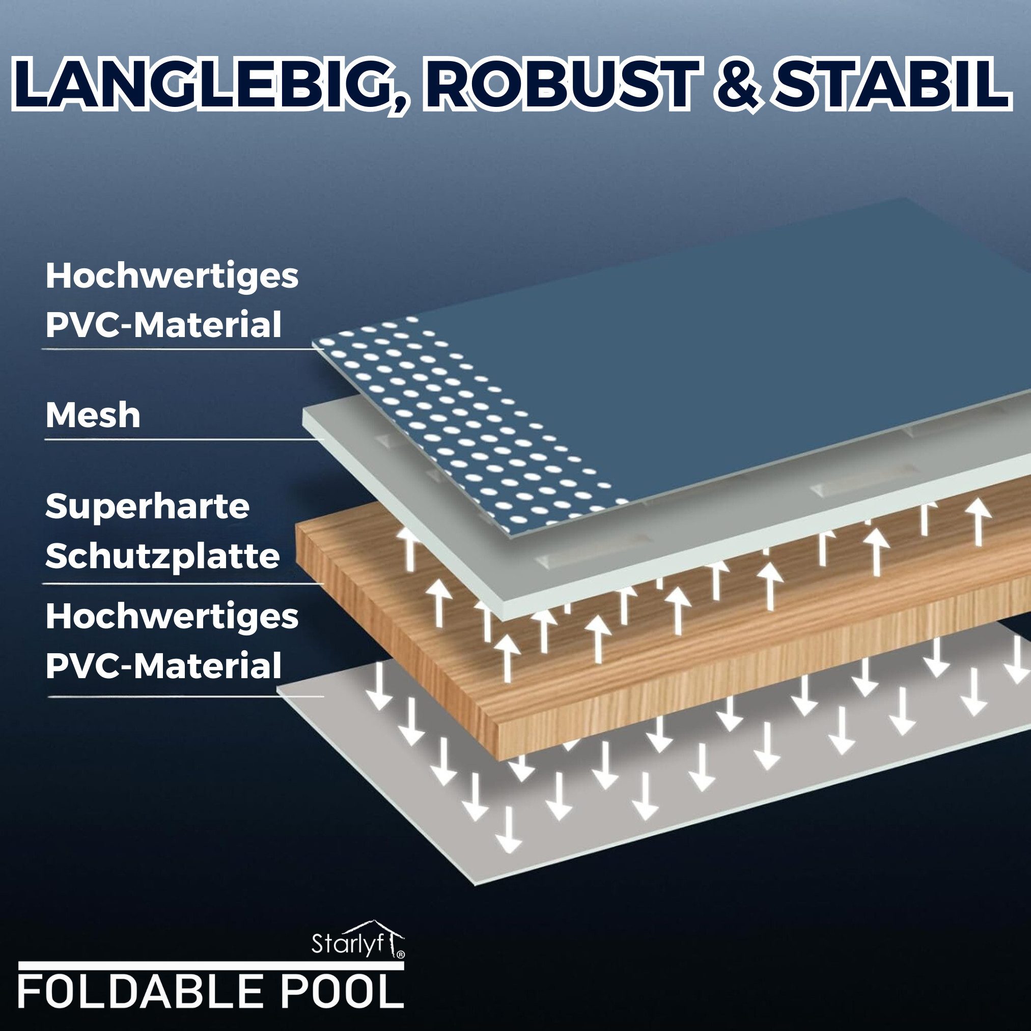 Starlyf Planschbecken Foldable Pool, (3 Varianten, 1-tlg., 348 Liter, 600 Liter & 1000 Liter), faltbarer Pool ohne Aufblasen, langlebig & robust
