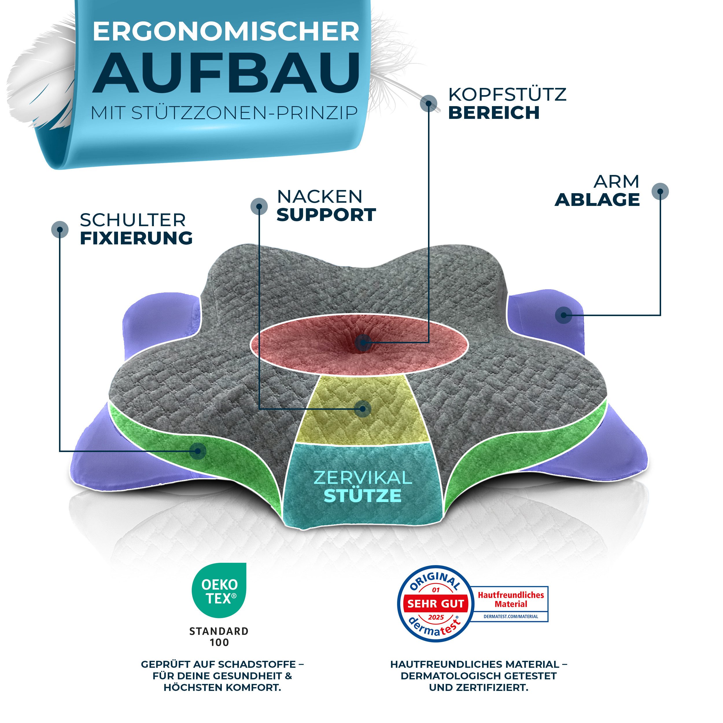 Glückstoff Nackenstützkissen aus Memory Foam, Orthopädisches Kissen für alle Schlaftypen, Füllung: Memory Foam, Kopfkissen Nackenschmerzen – Bild 5 von 5