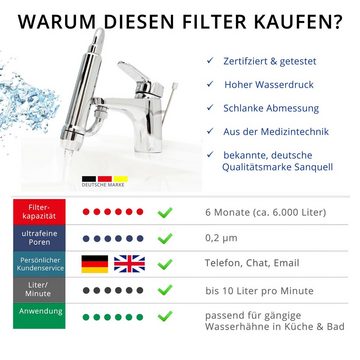 sanquell Wasserhahnfilter Legionellenfilter Tap Premium, Zertifizierte Medizintechnik