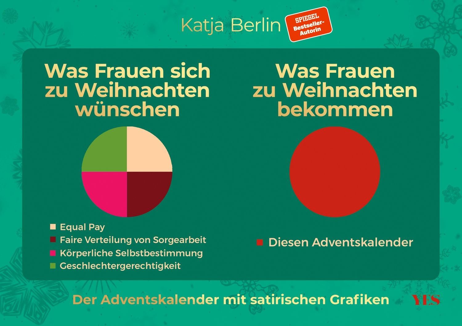 Was Frauen sich zu Weihnachten wünschen. Was Frauen zu Weihnachten bek / Katja Berlin