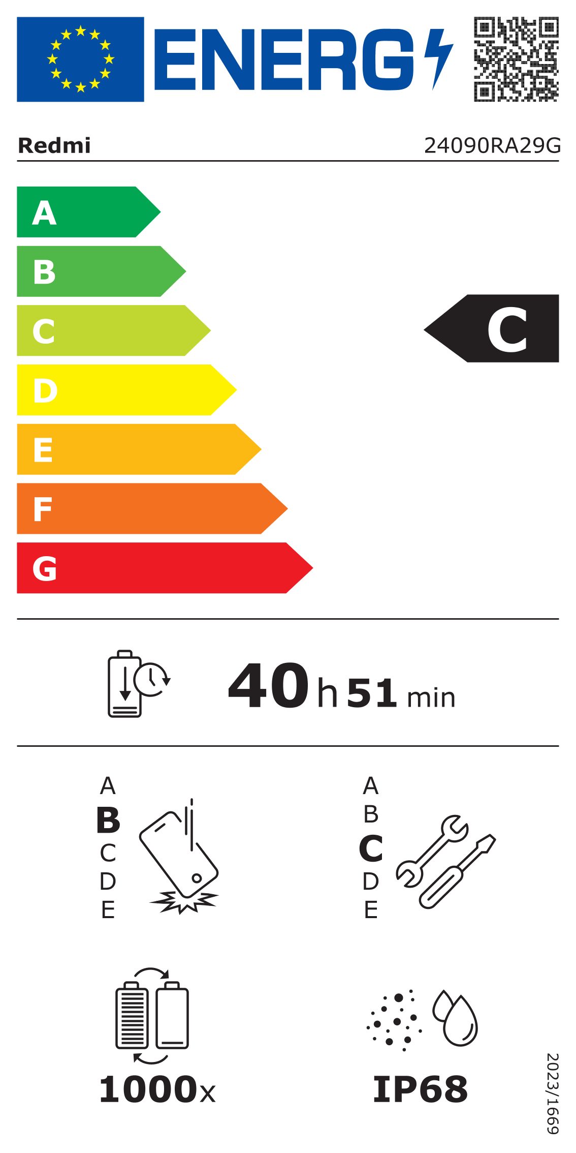 Energieeffizienzklasse: 
