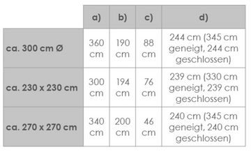 Schneider Schirme Ampelschirm Rhodos Junior, ØxH: 300x244 cm, Alu/Polyester, inkl. Plattenständer/Schutzhülle
