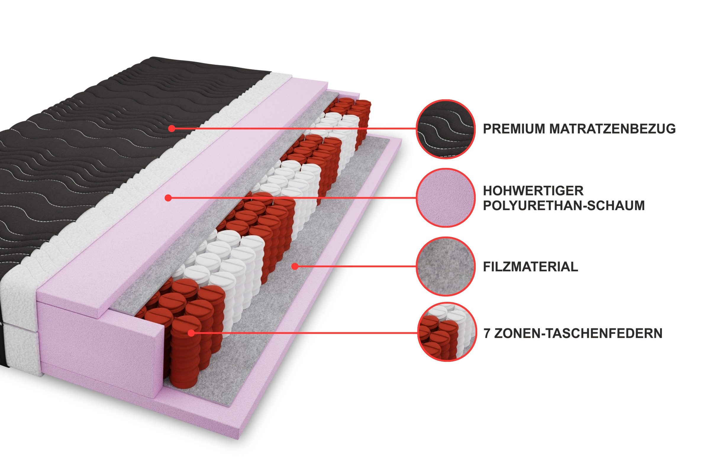 Taschenfederkernmatratze 7-Zonen 20 cm hoch Härtegrad H3, Deine Möbel 24, 20 cm hoch, (Set, 1-tlg), 7 Zonen, Bezug waschbar, Punktelastisch