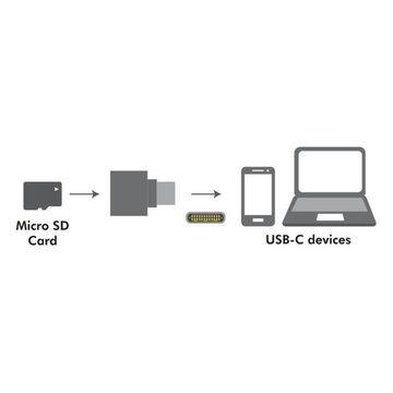 LogiLink Speicherkartenleser C0039 Cardreader, Schlüsselanhänger USB-C zu microSD max. 480 Mbit/s