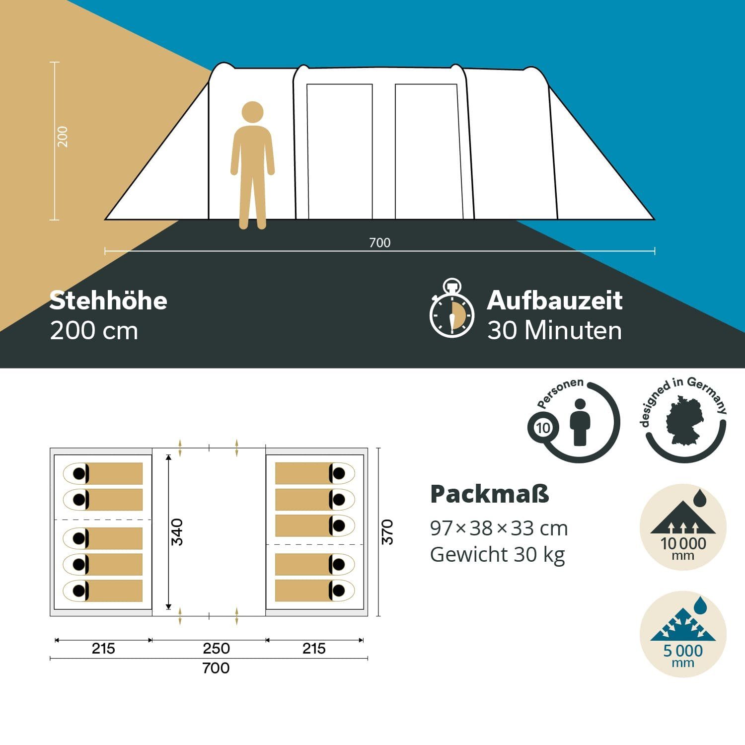 Skandika Tunnelzelt SKANDIKA Montana 10 und (grün), 5000 Sleeper mm mit Sleeper Zeltboden, Wassersäule eingenähtem Technologie Protect