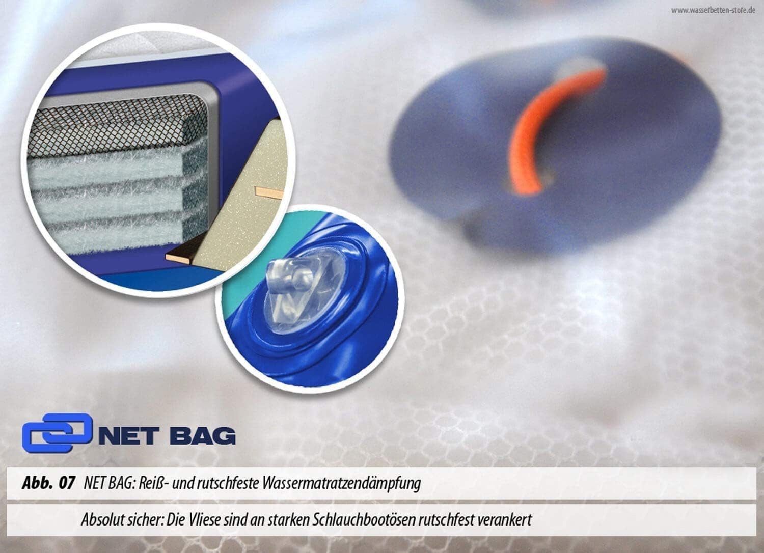 Traumreiter, Wasserbett 1x Wassermatratze dual Premium für Softside Wasserbett