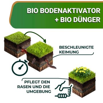 OraGarden Rasendünger Rasenpellets Eco Line "Berliner Tiergarten Plus" ummantelte Rasensamen, ca-17-qm, schnellkeimend, 100% natürlich, mit BIO-Dünger und Boden-Aktivator