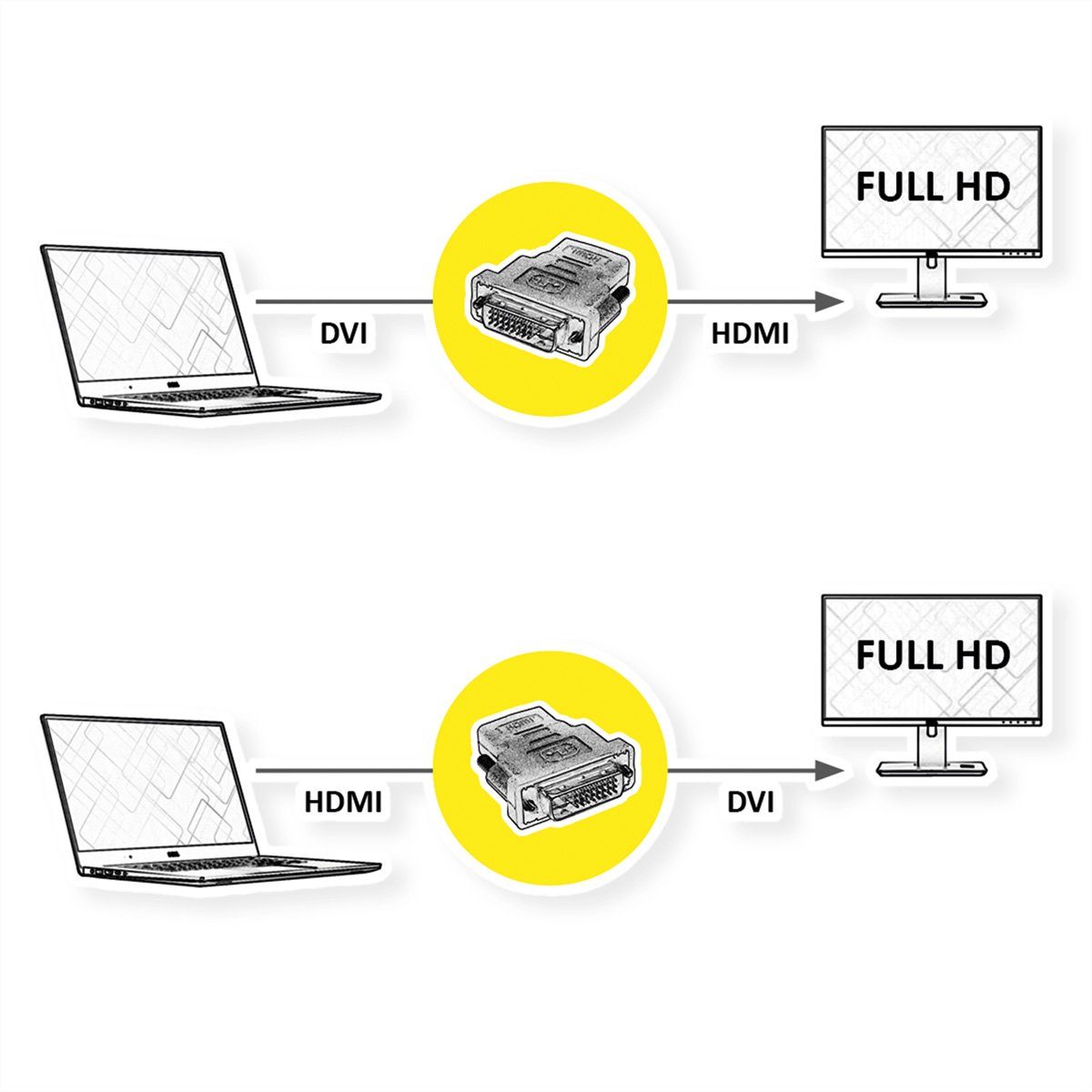 ROLINE HDMI-DVI Adapter, HDMI BU / DVI-D ST Audio- & Video-Adapter DVI-D 24+1, Dual-Link Männlich (Stecker) zu HDMI Typ A Weiblich (Buchse)