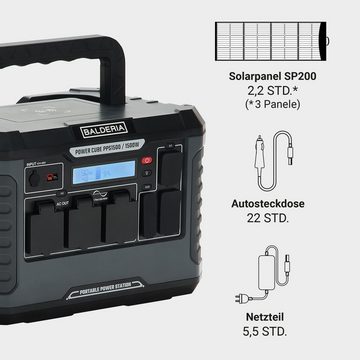 Balderia Stromerzeuger Powerstation Power Cube 1500, (1-tlg., PPS), AC Ausgänge Solargenerator Tragbar Outdoor Camping Notfall Steckdose