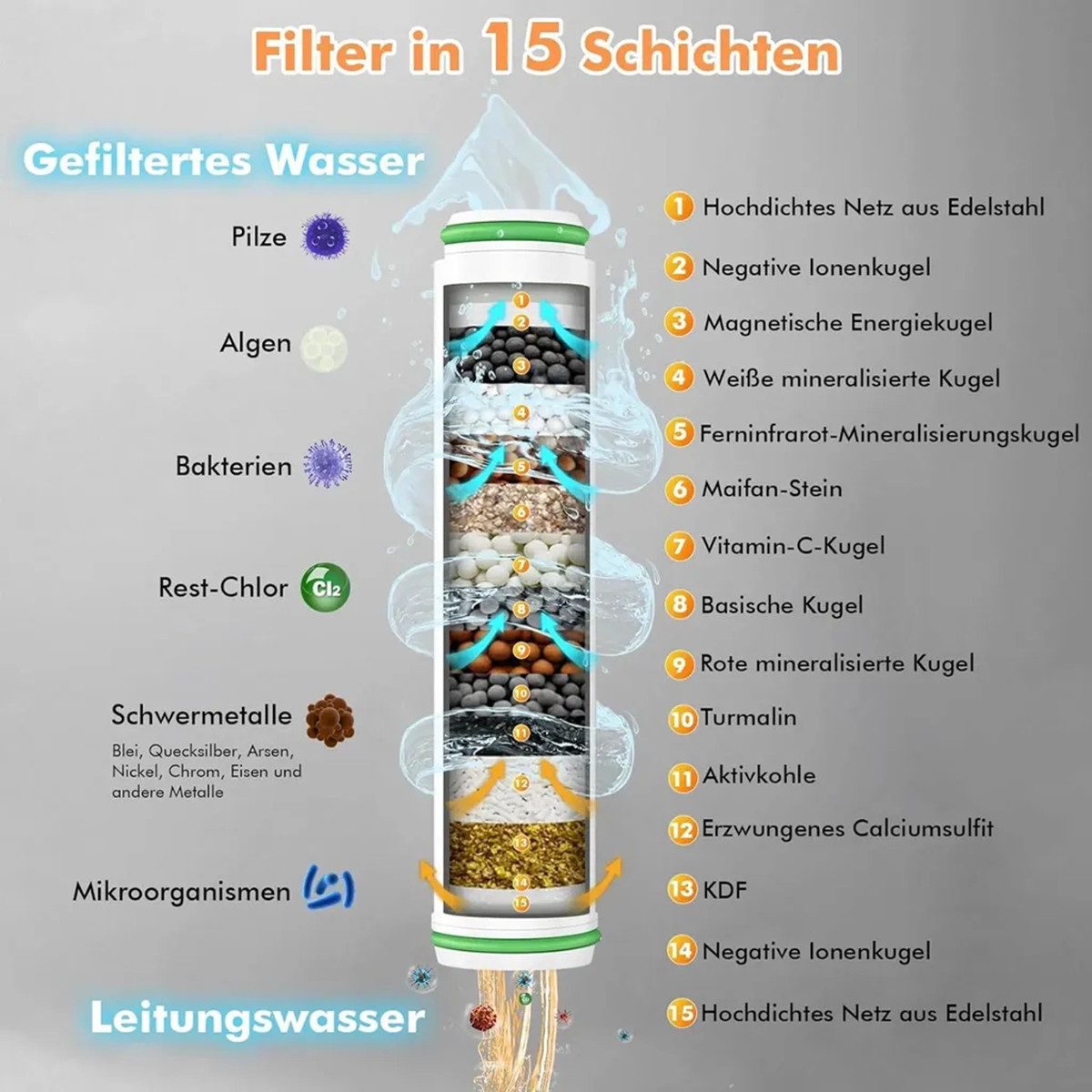 Welikera Duschbrause Duschkopf Filter Hochdruck Filtration günstig online kaufen