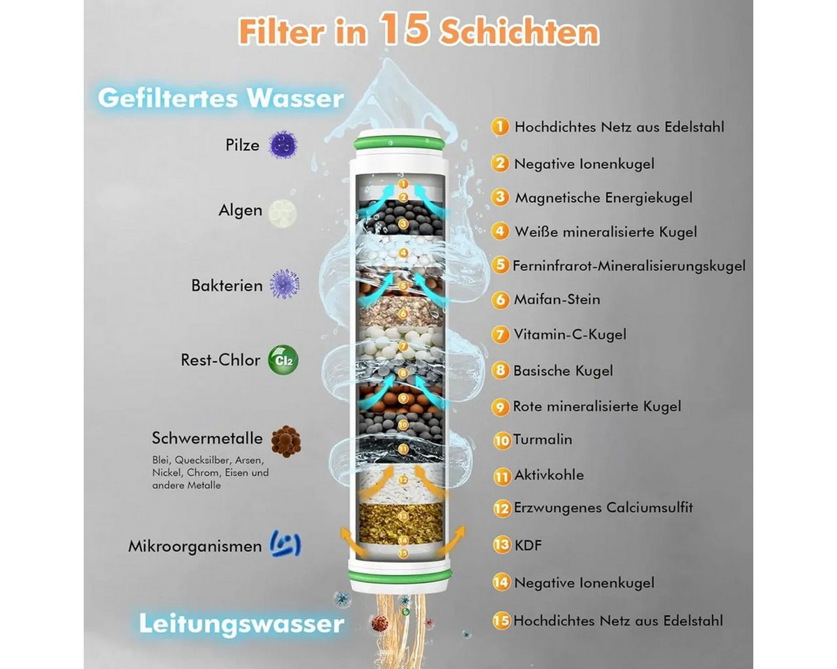 Thumbnail - Welikera Duschbrause 1,5M Duschkopf Filter Hochdruck Filtration in 15 Schichten Schlauch