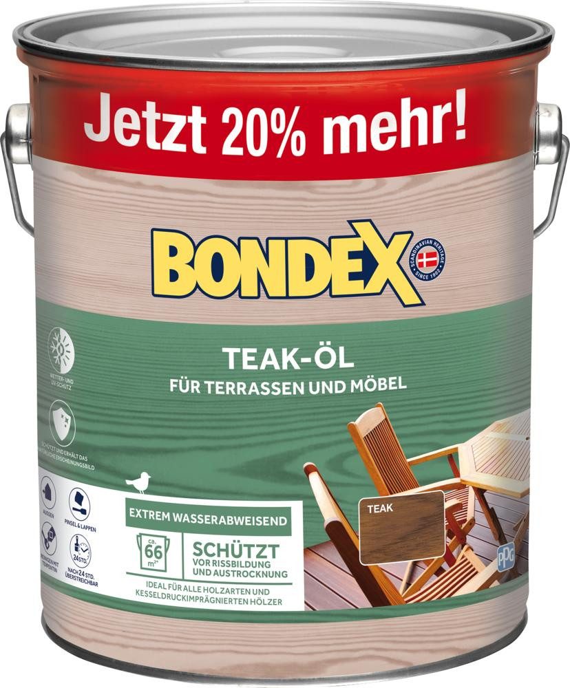 Bondex Holzöl Teaköl 3l, 3l Sondergebinde 20% mehr Inhalt