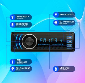 ELGAUS OM-170P 1 Din Autoradio (FM/AM, RDS, Bluetooth, RDS, Fernbedienung, ID3, Appsteuerung, Manual in DE/EN)