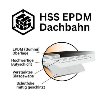 Hanse Syntec Systems Dachbahn EPDM Dachbahn EasyStick selbstklebend 5m² Dachfolie, Abdichtung, KSK, (1-St), selbstklebend, 100x500cm, schwarz