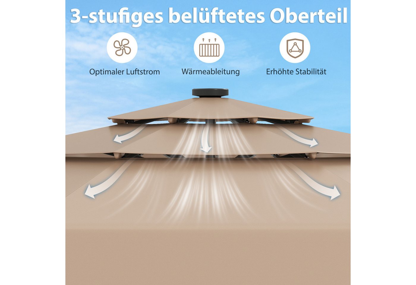 Thumbnail - COSTWAY Sonnenschirm, LxB: 300x300 cm, mit LED-Beleuchtung, 3-stöckiger Dach