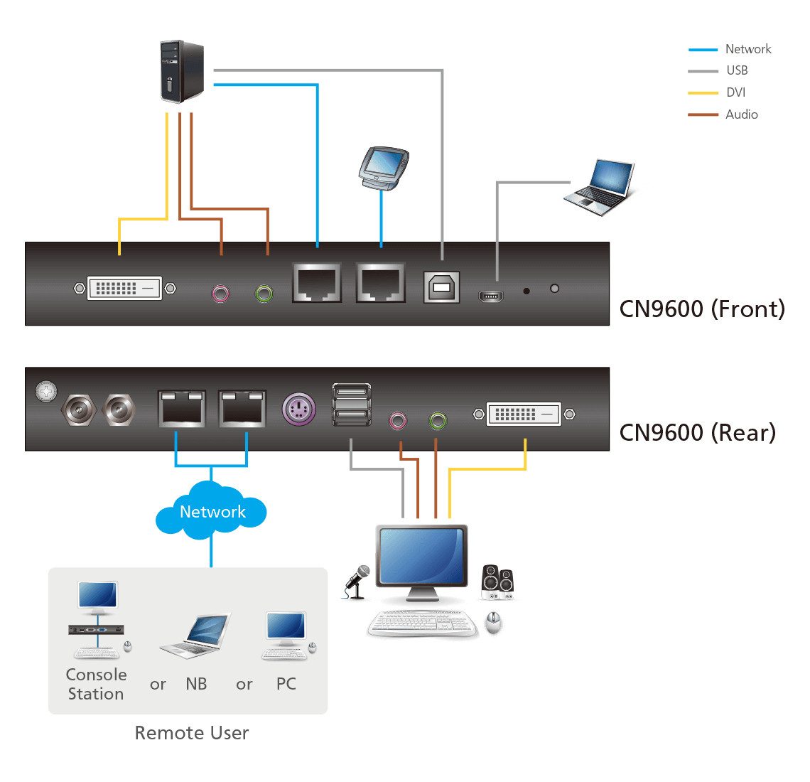 Aten VGA-Switch
