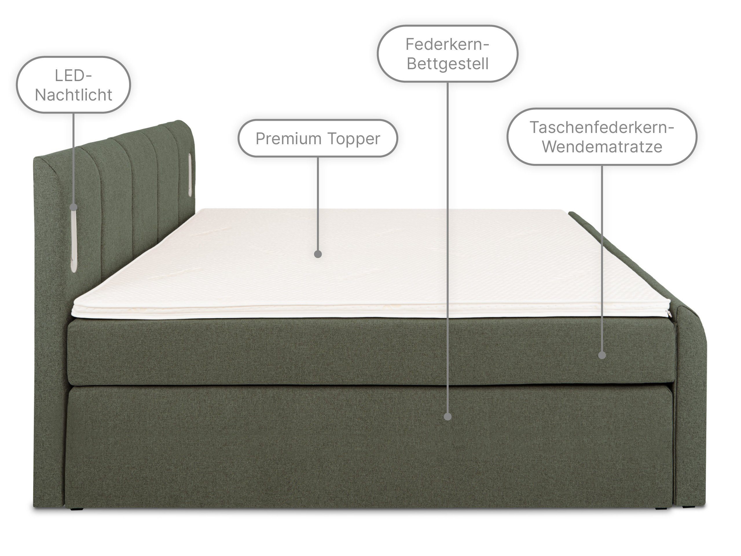 wonello mit LED-Beleuchtung und inkl. Boxspringbett Bettkasten, Rom, wonello olive Kaltschaum-Topper