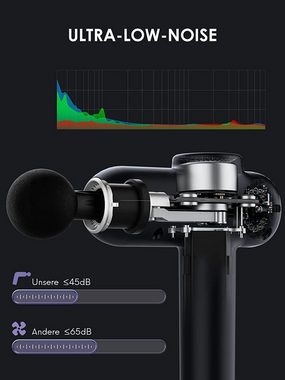 Careboda Massagepistole, Massagepistole Massage Gun Elektrisches Massagegerät Tiefengewebe, für Rücken, Nacken, Schulter, Bein Schmerzlinderung, 5 Massageköpfe