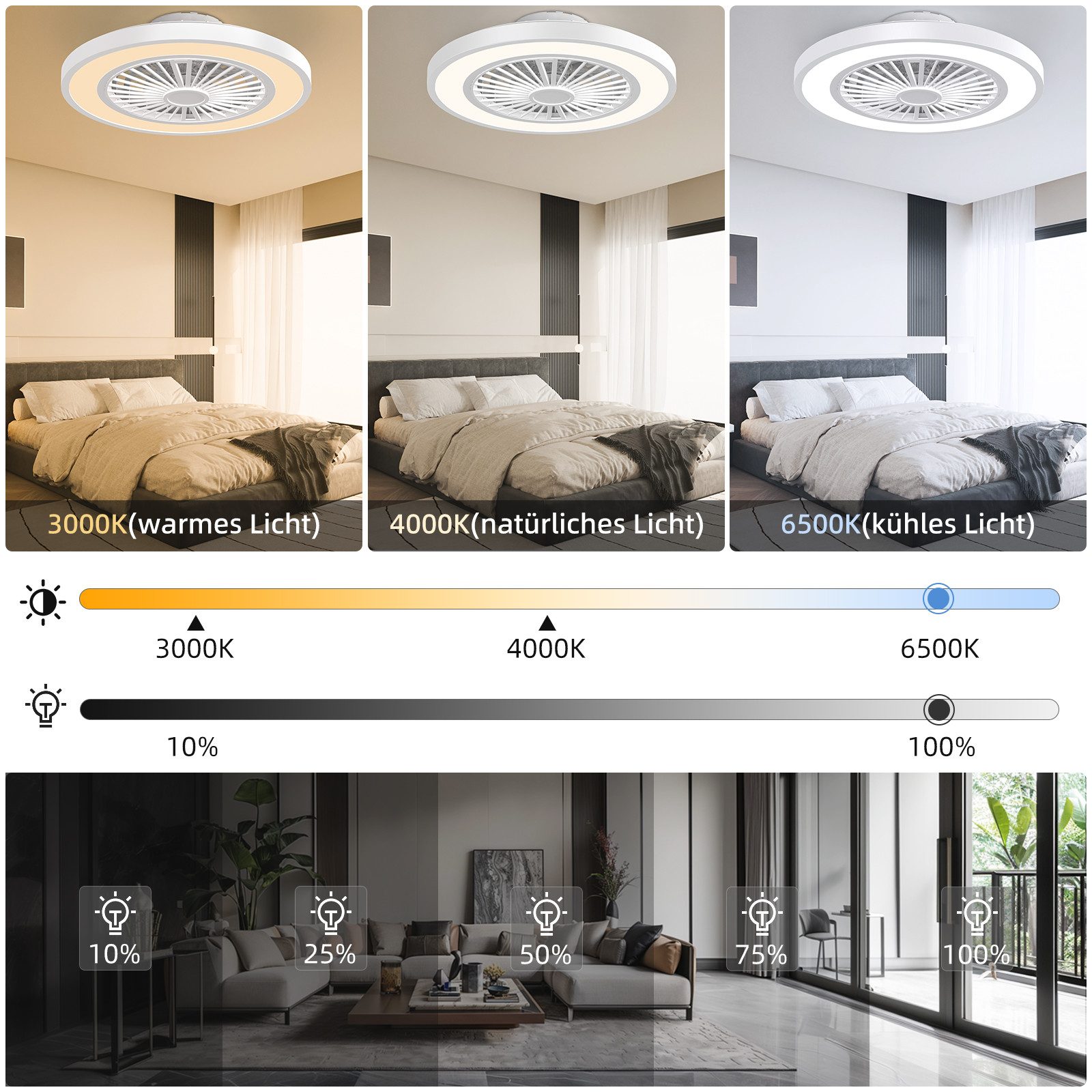 ATEROLL Deckenventilator mit LED Beleuchtung 6 Geschwindigkeiten-3CCT Dimmbar, Fernbedienung, 54 cm Durchmesser, Timer,Speicherfunktion,Lampe Ventilator Für Wohnzimmer Schlafzimmer