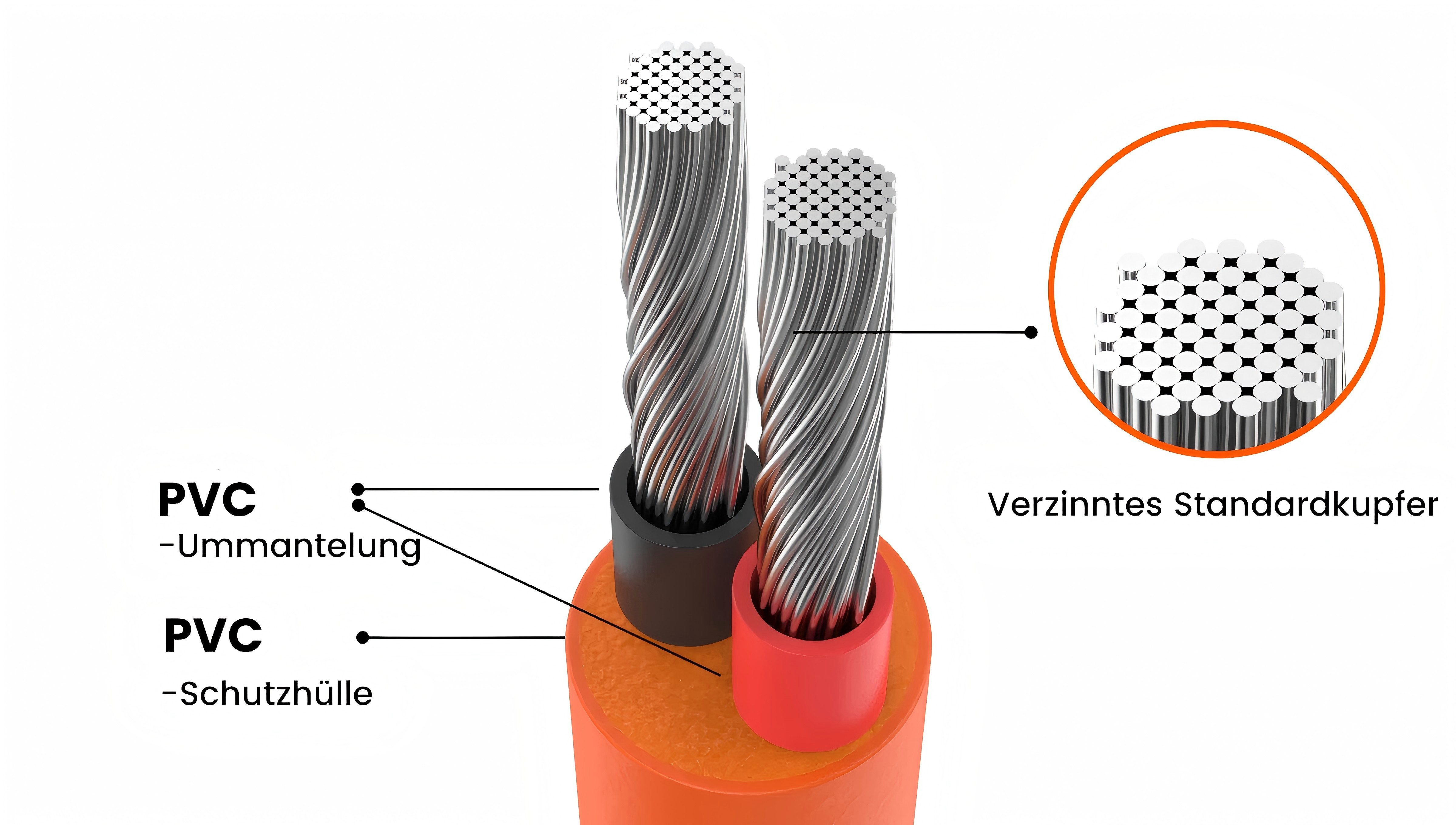 Jackery Stromerzeuger DC8020 Kfz-Ladekabel für Zigarettenanzünder