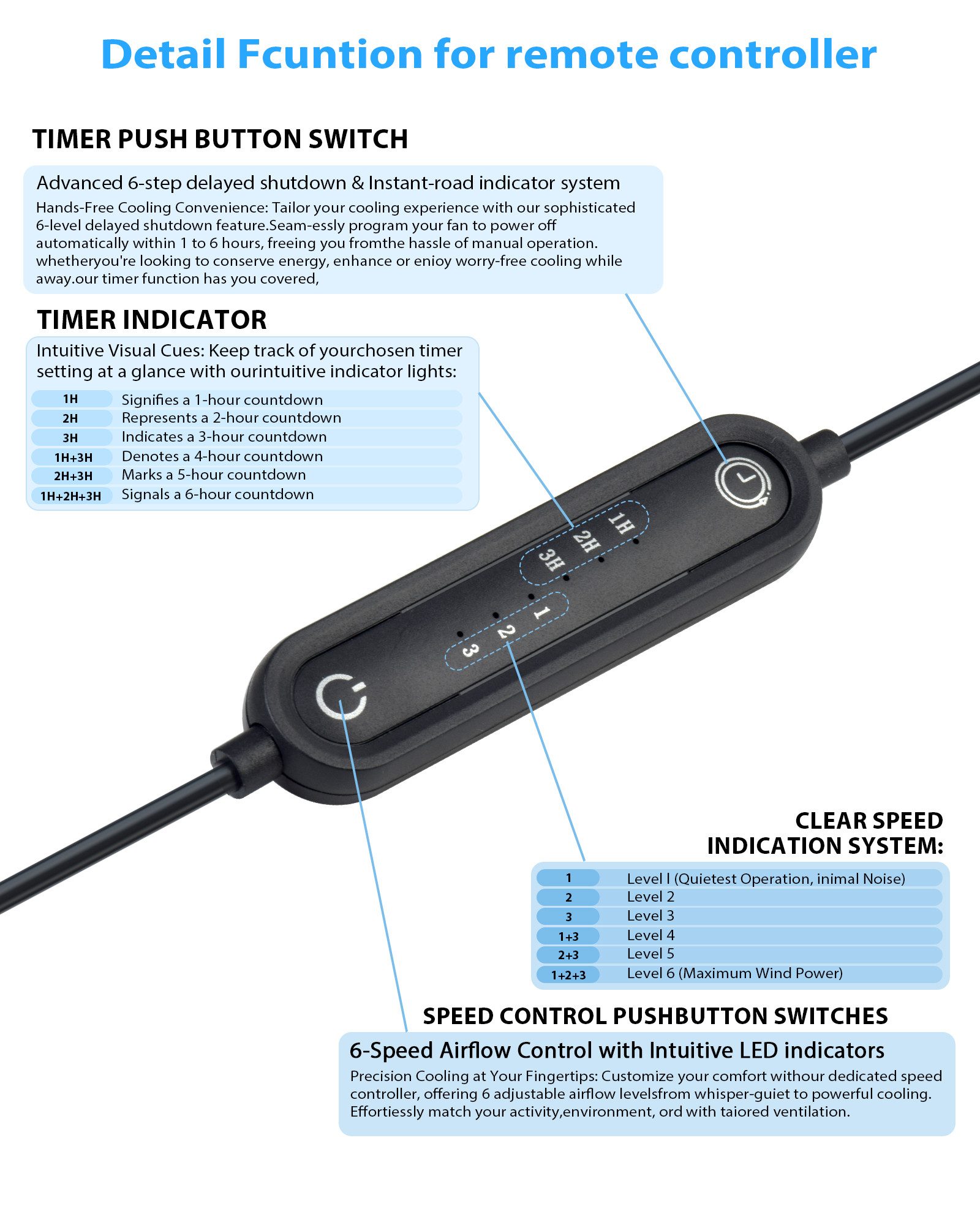 euroharry Kombigerät Luftreiniger, Ventilator und Heizlüfter USB 120mm Lüftungsventilator, Timer 6 Geschwindigkeitsstufen