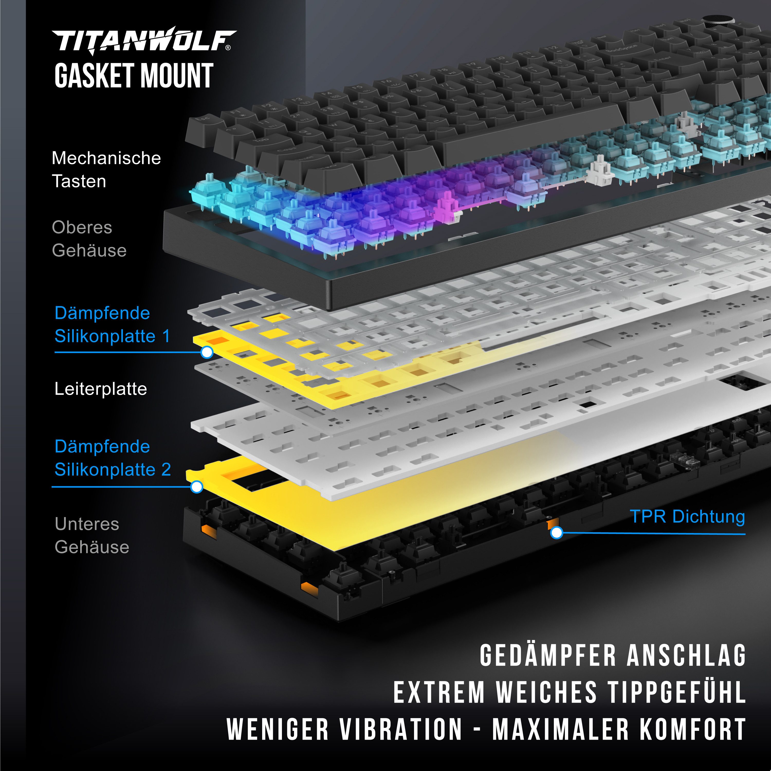 Titanwolf CLAW Gaming Tastatur, 99 Tasten mechanisch, RGB, Hot-Swap, QWERTZ Gaming-Tastatur (BT 2,4 GHz, Gasket Mount, 4000 mAh Akku, Drehregler, LED-Anzeige, NKRO)