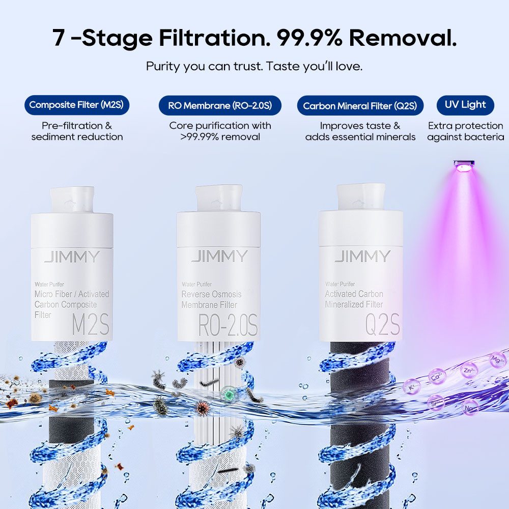 Jimmy Wasserfilter M9 Pro Arbeitsplatte Umkehrosmose- Wasserfilter für Trinkwasser, Remineralisierung, Echtzeit-TDS-Anzeige