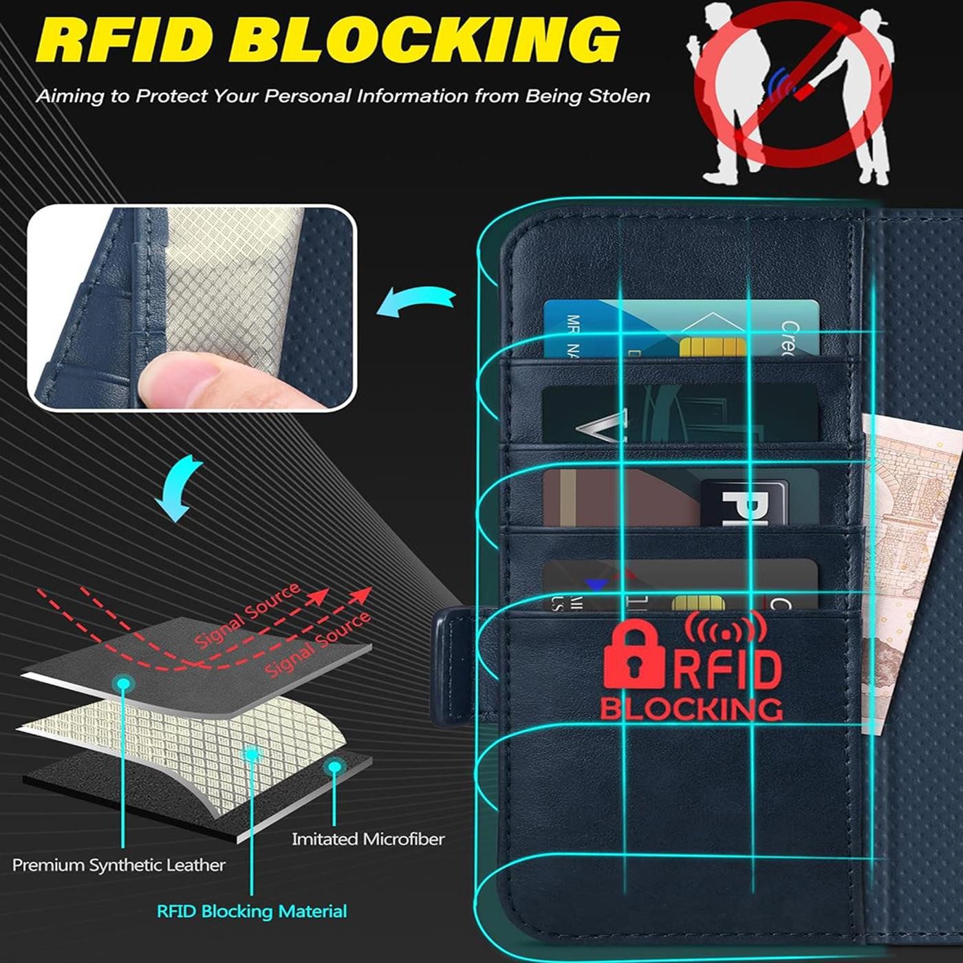 CoolGadget Handyhülle Wallet Klapptasche Cover Case für Samsung Galaxy Z Fold 7, Handy Tasche mit RFID Schutz Kartenfach Book Schutzhülle – Bild 4 von 5