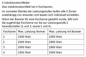 Caso Induktions-Kochfeld von SCHOTT CERAN® MasterE4