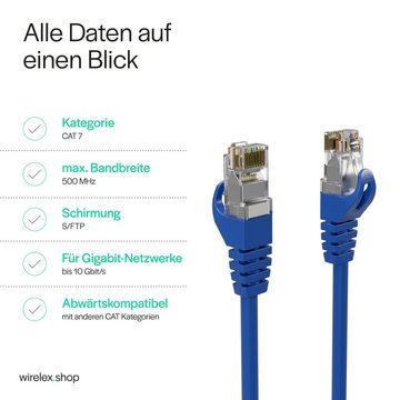 Kabelbude.eu Netzwerkkabel RJ45 LAN Kabel, Ethernet Kabel, S/FTP, PIMF, Rohkabel LAN-Kabel, RJ-45, (100 cm)