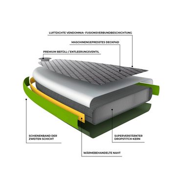 VENDOMNIA SUP-Board aufblasbar, Größe 305cm, Farbwahl, Stand Up Paddle Board, (15 cm dick, 3 PVC Schichten, max 170 kg), Paddling board, Paddelboard, Surfboard, (Kajaksitz - Rucksack - Pumpe - Doppelpaddel - Tragetasche - Cam Holder - 30l Drybag - Beinleine - Handytasche - Kickpad)