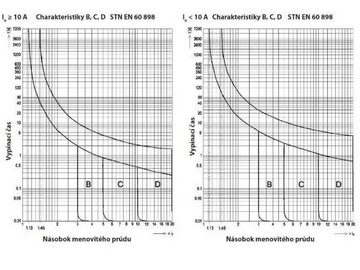 SEZ Schalter Leitungsschutzschalter C20A 1-Polig 10kA VDE Sicherung LS-Schalter (1-St)