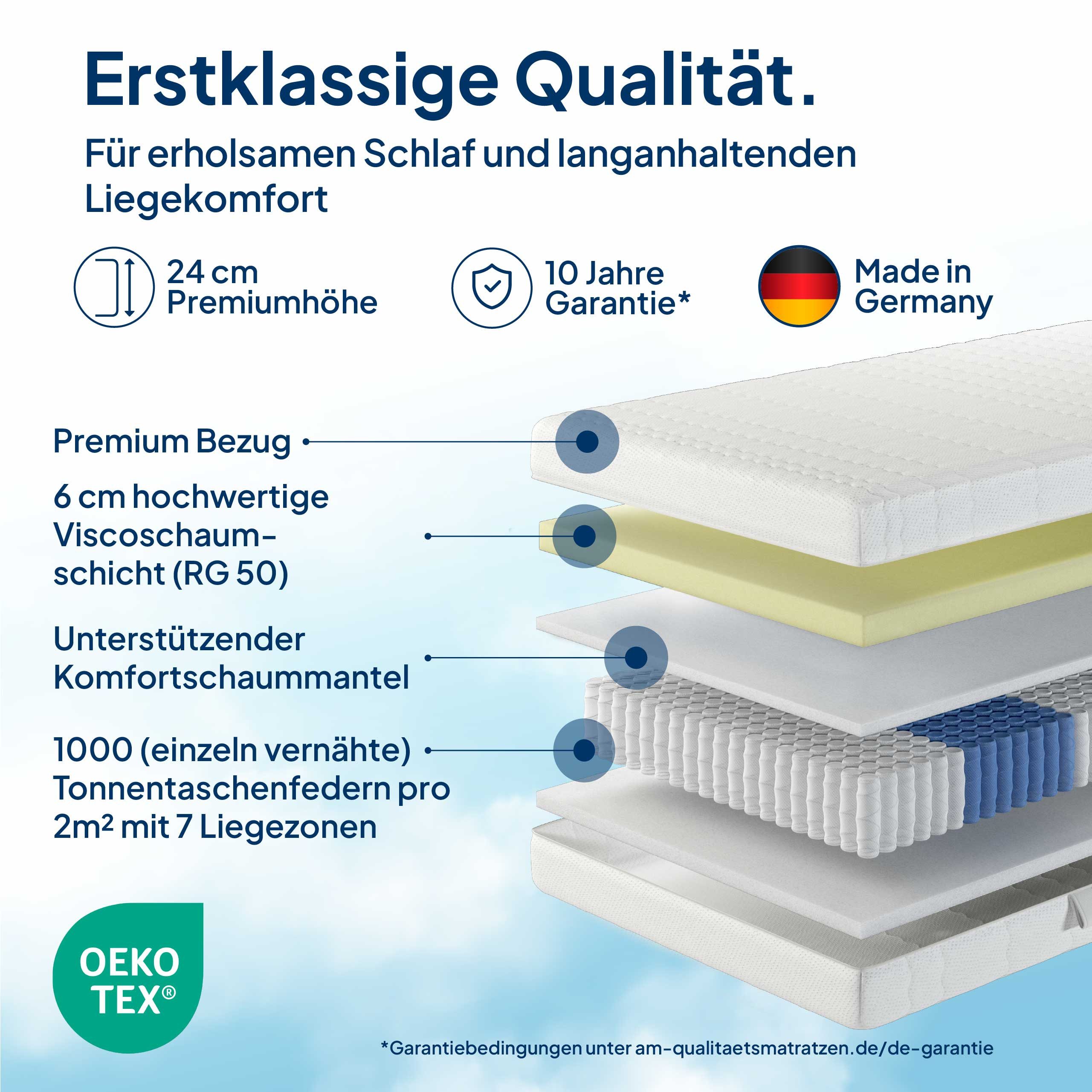 Taschenfederkernmatratze 1000 Federn, 7-Zonen Federkernmatratze mit Memory Foam, Visco-Matratze, AM Qualitätsmatratzen, 24 cm hoch, 80x200 cm